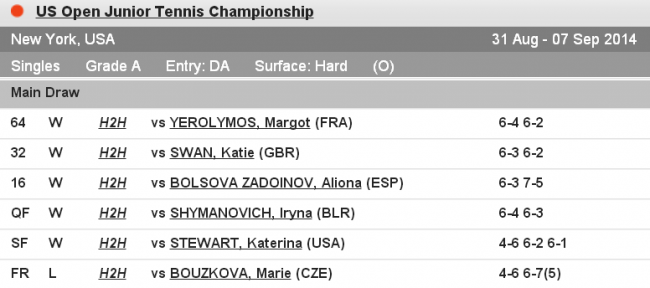 История украинского тенниса. Выпуск №33 (+фото и видео)