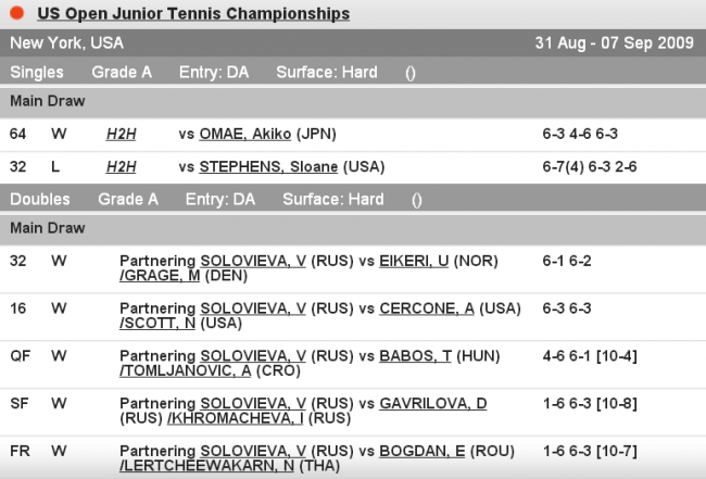 История украинского тенниса. Выпуск №33 (+фото и видео)