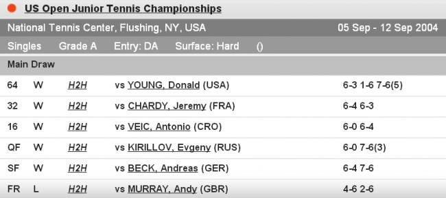 История украинского тенниса. Выпуск №34 (+фото и видео)