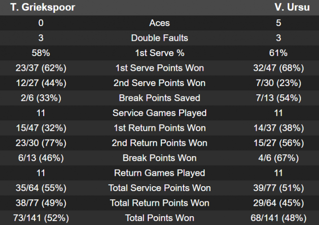ATP Challenger Tour. Манафов проходит в основу, Кекерчени - в финале квалификации