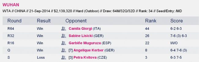 История украинского тенниса. Выпуск № 35 (+фото и видео)