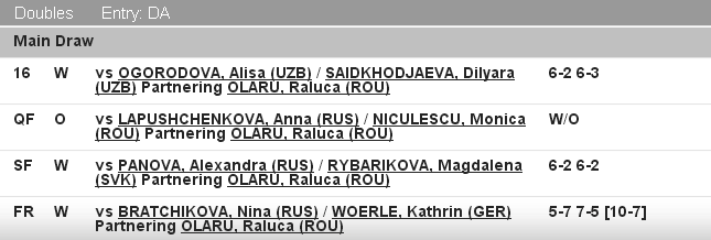 История украинского тенниса. Выпуск № 36 (+фото и видео)
