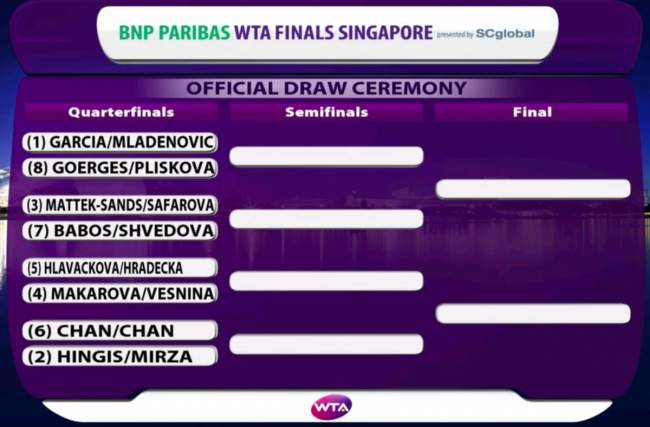 Хингис, Мирза, Младенович, Гарсия и другие участницы Итогового турнира в паре (ФОТО)