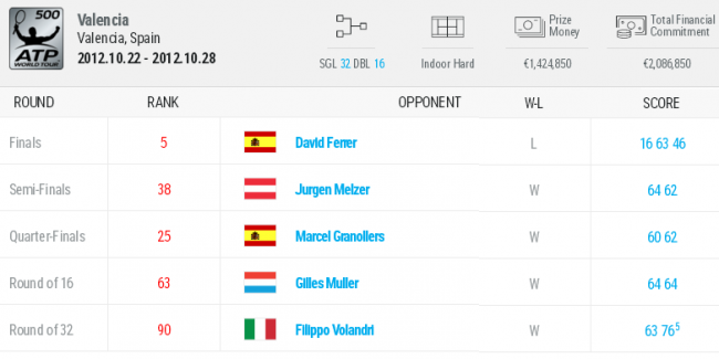 История украинского тенниса. Выпуск №37 (+фото и видео)