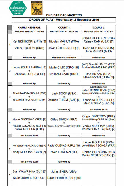 Париж. Гаске сломил сопротивление Джонсона, Багдатис не смог доиграть матч с Димитровым (+видео)