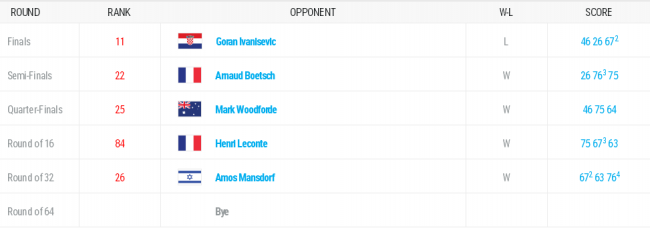 История украинского тенниса. Выпуск №38 (+фото)