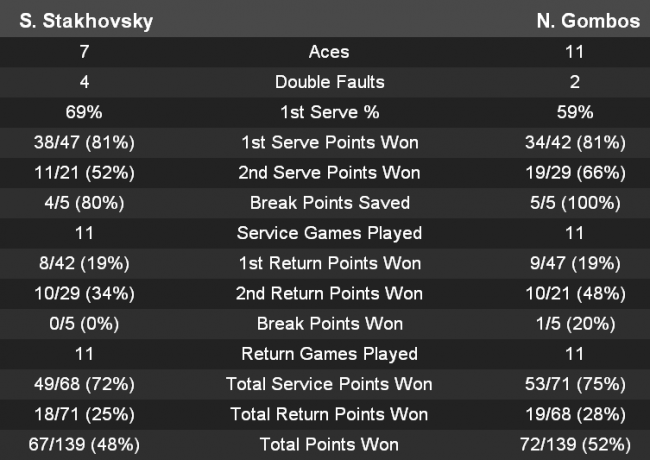 Братислава. Стаховский останавливается в полуфинале (+видео)