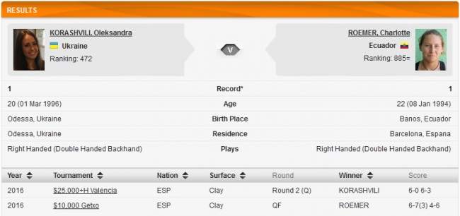 Нулес. Корашвили выходит в полуфинал (+видео)