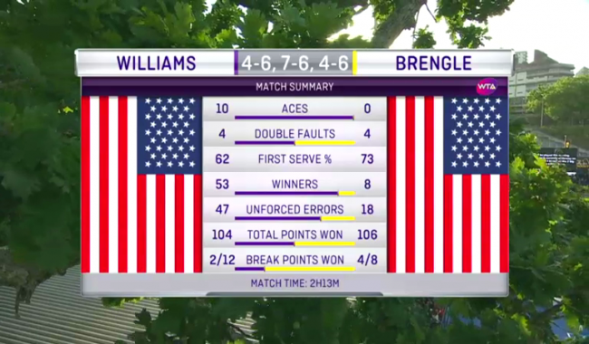 Кербер и Цибулкова стартуют со сложных побед в Брисбене, Возняцки вновь сыграет с Гёргес в Окленде  (+видео)