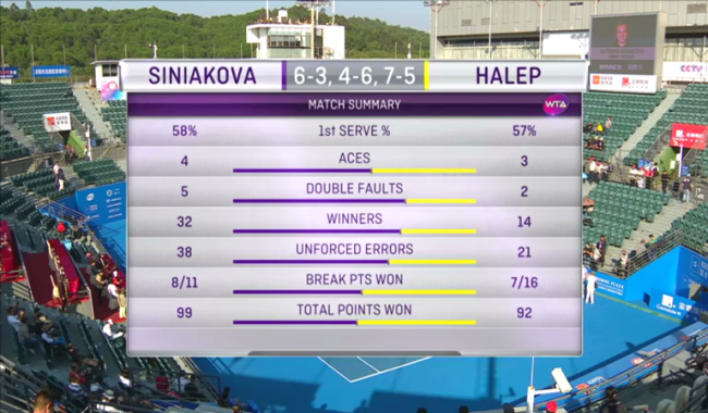 Кербер и Цибулкова стартуют со сложных побед в Брисбене, Возняцки вновь сыграет с Гёргес в Окленде  (+видео)