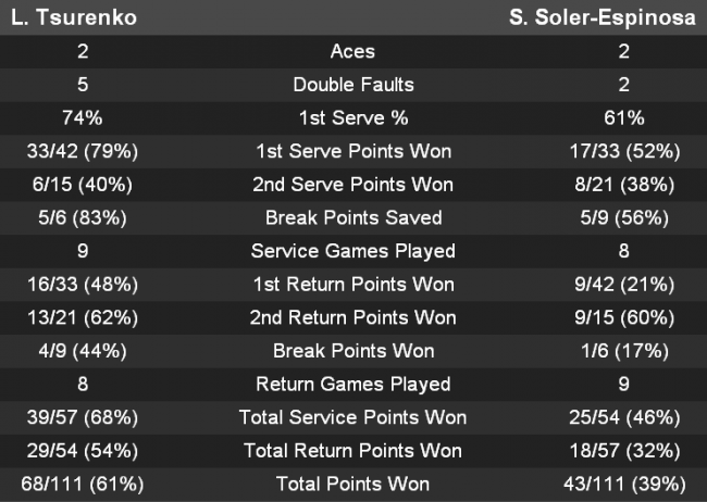 Хобарт. Цуренко стартует с победы