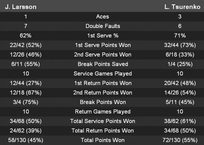 Хобарт. Цуренко в четвертьфинале турнира