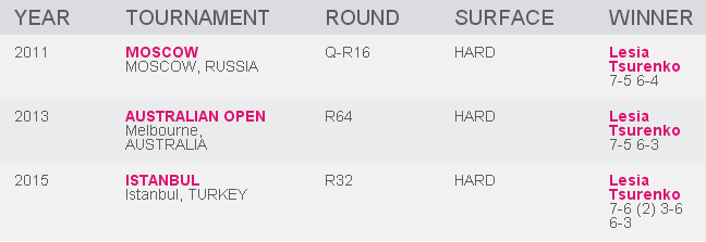 Леся Цуренко: "Матч против Гавриловой вряд ли будет легким, но мы это понимали"