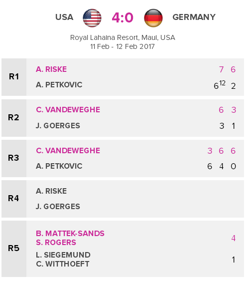 Кубок Федерации. Свитолина против Кербер и шанс на реванш для сборной Украины
