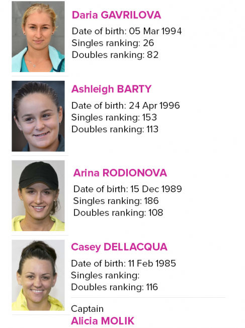 Кубок Федерации. Гаврилова и компания приедут в Украину