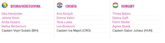 Кубок Федерации. Конта, Остапенко и Конюх поборются за выход в плей-офф Второй Мировой группы