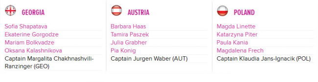 Кубок Федерации. Конта, Остапенко и Конюх поборются за выход в плей-офф Второй Мировой группы