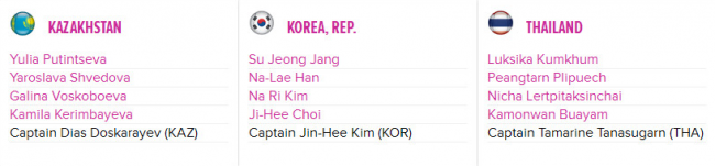 Кубок Федерации. Конта, Остапенко и Конюх поборются за выход в плей-офф Второй Мировой группы