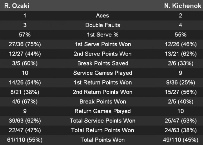 Дубай. Сестры Киченок проигрывают в первом раунде квалификации