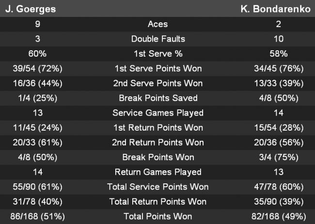 Акапулько. Бондаренко зачехляет ракетку после стартового круга