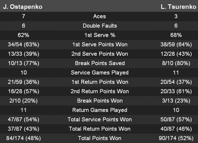 Акапулько. Цуренко будет бороться за выход в финал