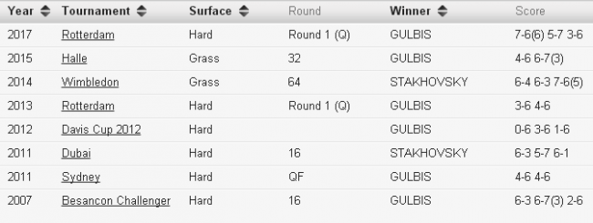 Майами. Стаховский будет бороться за место в основной сетке