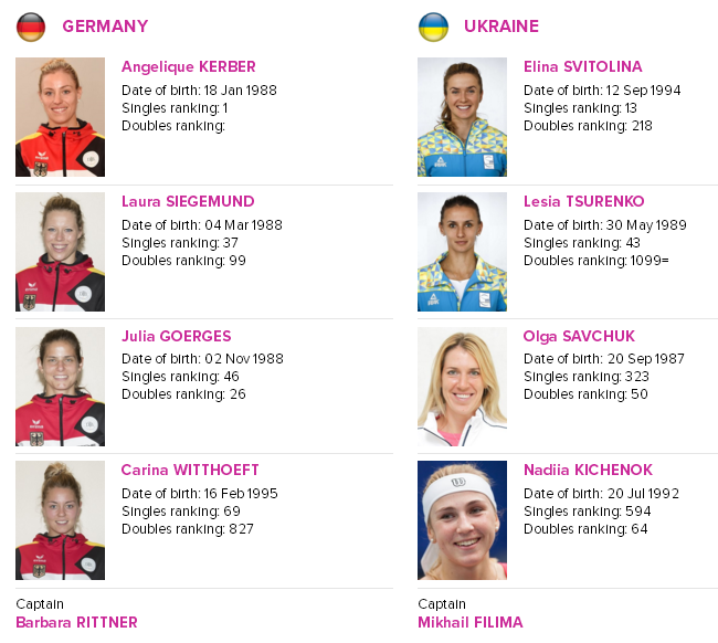 Сборные Украины и Германии назвали составы команд на матч в плей-офф Мировой группы