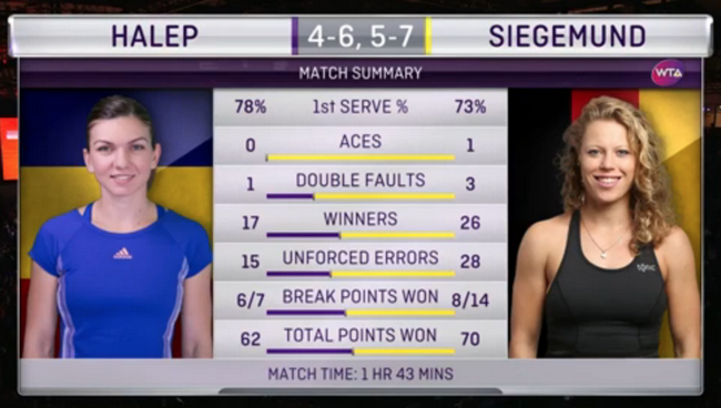 Штутгарт. Зигемунд второй год подряд сыграет в финале турнира