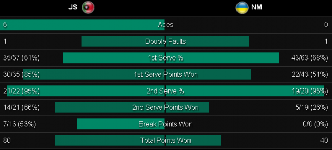 Кубок Дэвиса. Маштаков дебютирует за сборную Украины