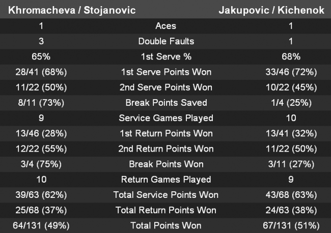 Монтеррей. Надежда Киченок проходит в парный финал соревнований
