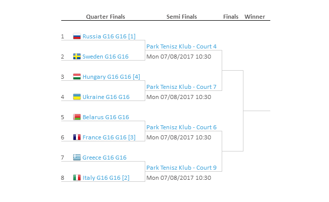 Летний кубок Европы (U16). Сборная Украины стартует в финальной части