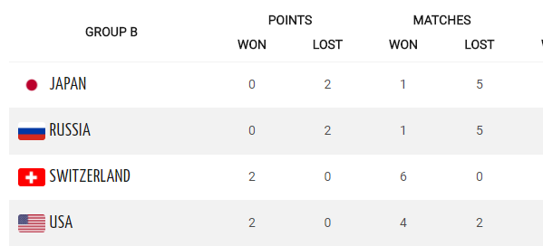 Кубок Хопмана. Федерер и Бенчич оформили еще одну "сухую" победу