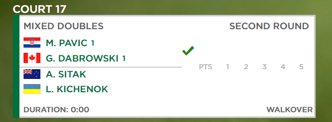 Уимблдон. Киченок и Ситак снялись с матча против первых ракеток турнира в миксте